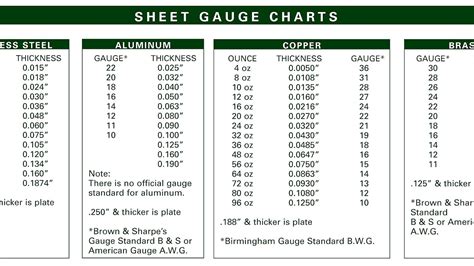 7 ga steel thickness inches